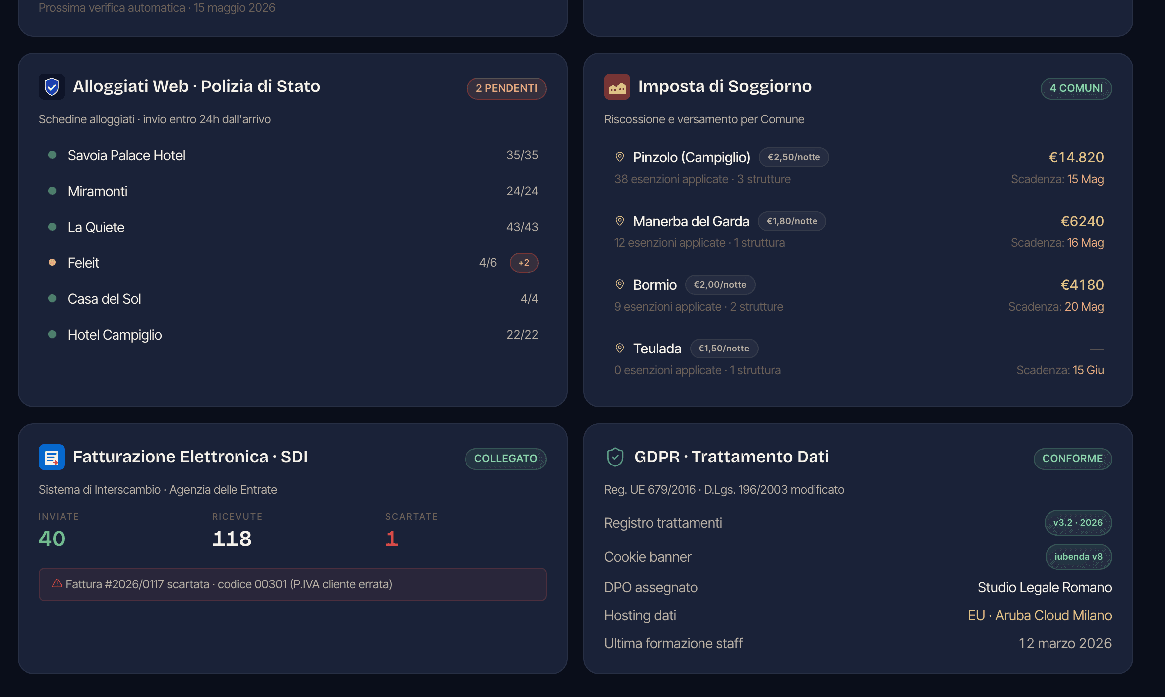 Conformità Italia: stato Alloggiati Web, imposta di soggiorno per Comune, fatturazione elettronica SDI e trattamento dati GDPR